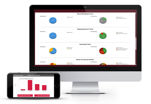 Gestão dos Dashboards Análise dos Dashboards