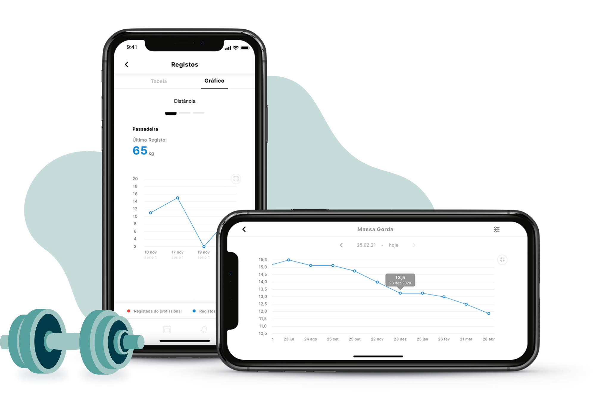 Dashboards