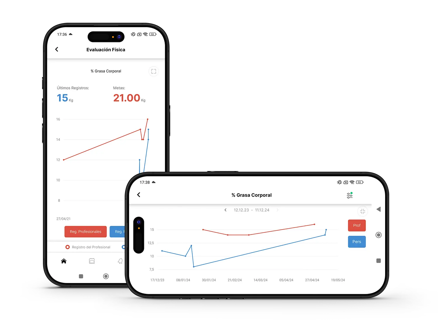 Dashboards de Métricas y Rendimiento