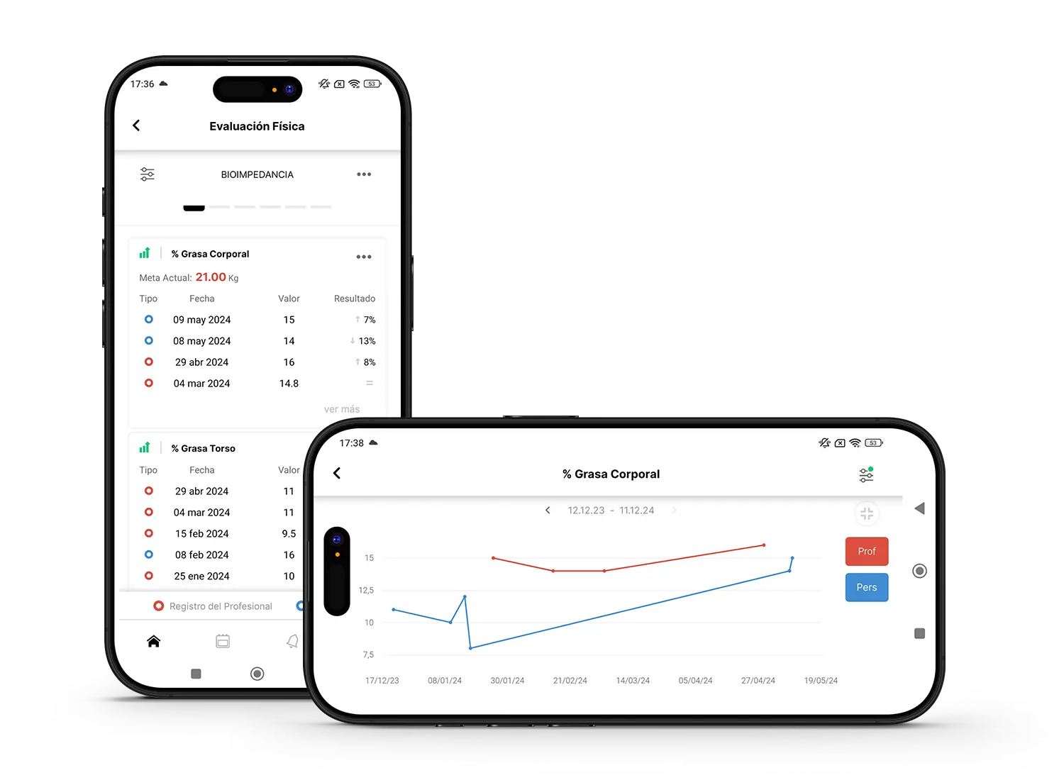 Gestión de la evaluación física